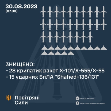 Масована атака РФ на Київ. У столиці загинули люди, пошкоджений супермаркет «Ашан» (фото) /Фото 7