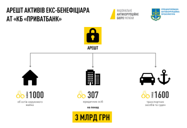 НАБУ і САП арештували активи Коломойського на 48 годин. Слідство не виключає конфіскацію /Фото 1
