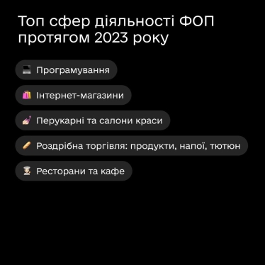 Рекорд за три роки. Українці за вересень відкрили у «Дії» понад 26 000 ФОПів /Фото 2