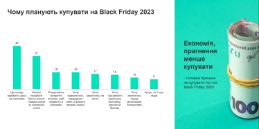 Чому українці планують купувати у «чорну пʼятницю»