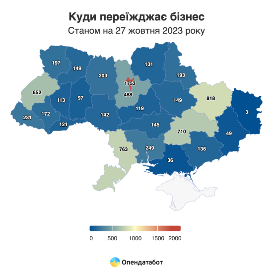 Майже 8000 компаній переїхали по Україні від початку війни. Більшість релокованих бізнесів працюють в оптовій торгівлі /Фото 2