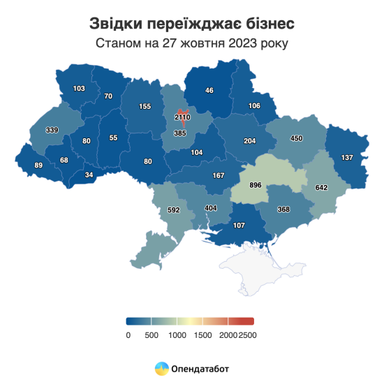 Майже 8000 компаній переїхали по Україні від початку війни. Більшість релокованих бізнесів працюють в оптовій торгівлі /Фото 1