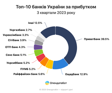 Верховна Рада ухвалила закон про додаткове оподаткування банків /Фото 1