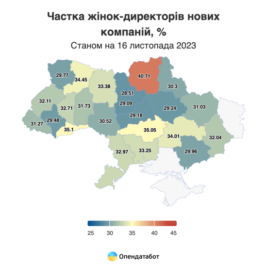 Понад половину нових ФОПів цьогоріч відкрили жінки, найбільше нових підприємиць – на Хмельниччині /Фото 3