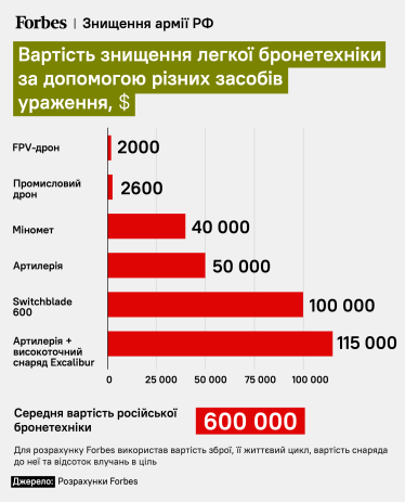 Розлючений одесит. Олександр Яковенко навчився виробляти 10 000 FPV‑дронів на місяць. В чому секрет підприємця, який став суперволонтером /Фото 2