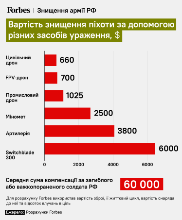 Розлючений одесит. Олександр Яковенко навчився виробляти 10 000 FPV‑дронів на місяць. В чому секрет підприємця, який став суперволонтером /Фото 3