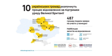 Велика Британія допоможе 10 українським громадам у відновленні. Хто отримає гроші /Фото 1