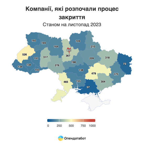 В Україні цьогоріч закривається майже втричі менше компаній, ніж у 2021 році /Фото 1
