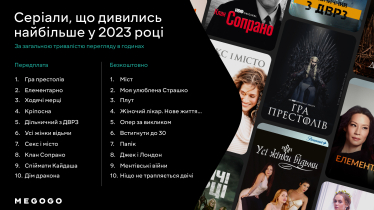 Фільми, спорт, подкасти. Що дивились та слухали українці у 2023 році на Megogo /Фото 4