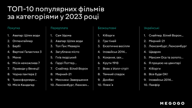 Фільми, спорт, подкасти. Що дивились та слухали українці у 2023 році на Megogo /Фото 2
