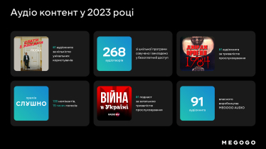 Фільми, спорт, подкасти. Що дивились та слухали українці у 2023 році на Megogo /Фото 8