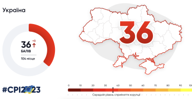 Індекс сприйняття корупції. Результат України у 2023 році став одним з найкращих у світі /Фото 1