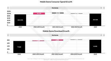 Витрати на мобільні додатки у 2023 році сягнули рекордних $171 млрд. Драйвером зростання став TikTok /Фото 3