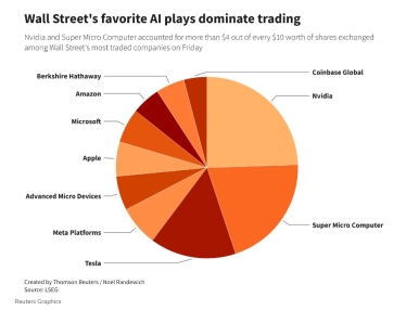 Акції Nvidia стали найбільш торгованими на Волл-стріт, випередивши Tesla /Фото 2