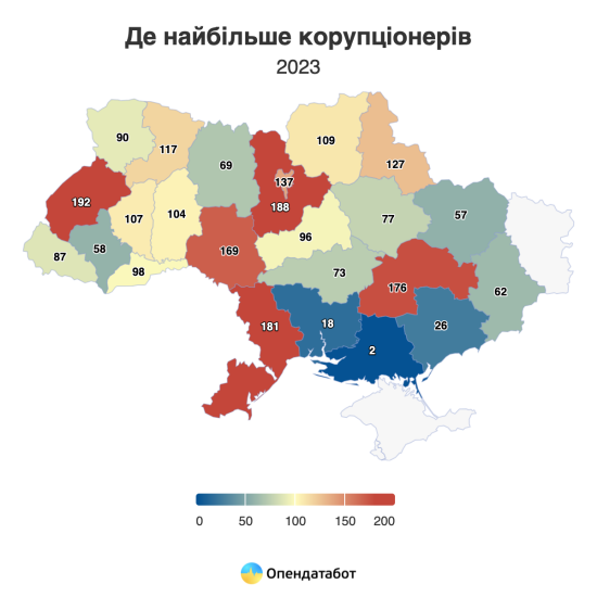 До реєстру корупціонерів торік внесли втричі менше людей, ніж у довоєнному 2021 році. Найбільше вироків – на Львівщині /Фото 3