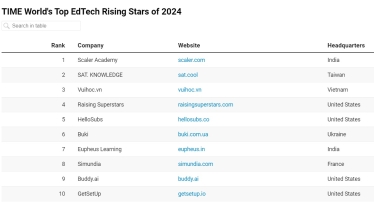 Маркетплейс для репетиторів BUKI потрапив до рейтингу перспективних EdTech-компаній від Time /Фото 2