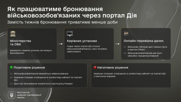 Уряд підтримав бронювання в «Дії», послугу можуть запустити на початку липня /Фото 1