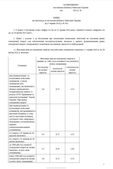 Уряд підвищив тариф на електрику для населення з 1 червня на 64% /Фото 2