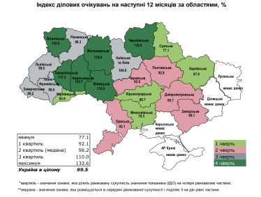 Індекс ділових очікувань впав нижче 100. У підприємств переважають песимістичні настрої /Фото 3