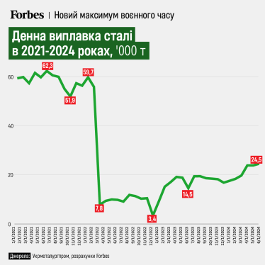 інфографіка Анастасія Решетнік