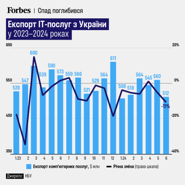 інфографіка Анастасія Решетнік