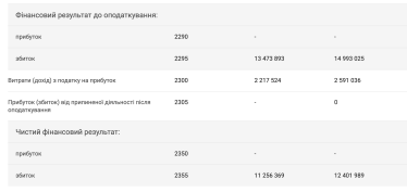 «Енергоатом» публічно звинуватив Forbes Ukraine у брехні та навів аргументи, які мали б це підтвердити. Ми перевірили їх на достовірність. Хто збрехав? /Фото 1