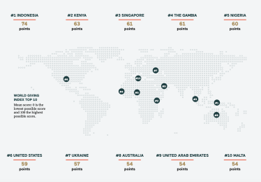 світовий рейтинг благодійності /інфографіка Charities Aid Foundation (CAF)
