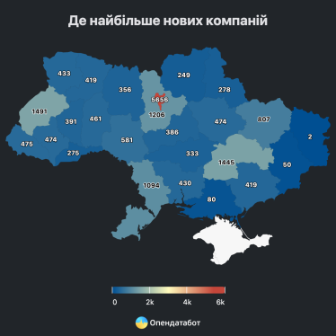 В Україні за пів року відкрилося понад 18 000 нових компаній, більшість із них – ТОВ і громадські організації /Фото 2