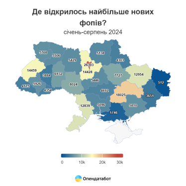 Нові ФОПи, Опендатабот