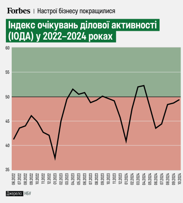 інфографіка Анастасія Решетнік