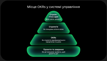 Мінцифри, ШІ, OKR