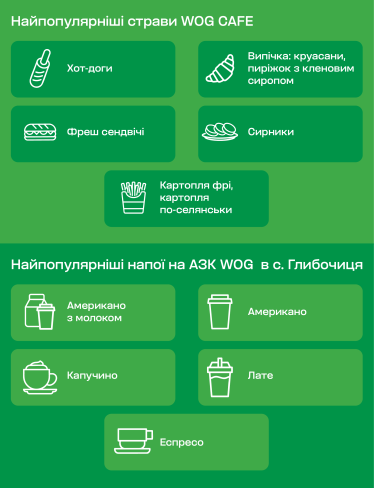 Перший рік роботи найбільшого АЗК в Україні: очікування і реальність /Фото 2