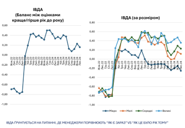 Дефіцит робочої сили і відключення електроенергії найбільше перешкоджають роботі бізнесу – опитування ІЕД /Фото 1