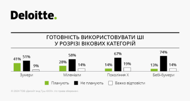 Святковий шопінг 2024. Дослідження Deloitte Ukraine