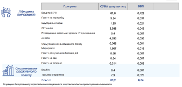 Мінекономіки оцінило ефект національного кешбеку в 0,001% ВВП (уточнено) /Фото 2