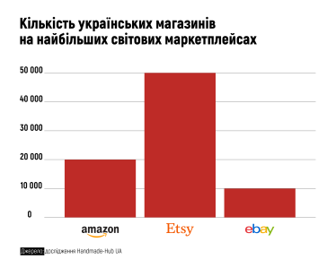 etsy amazon ebay