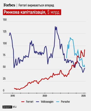 Адаптація з WSJ/Анастасія Решетнік