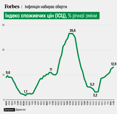 Інфографіка Олександра Карасьова