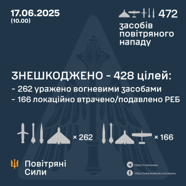 Росія вдарила балістикою та дронами по Києву, під завалами пошкодженого будинку продовжують шукати людей (фото, відео) /Фото 12