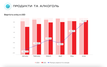 e-commerce в Україні