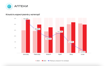 e-commerce в Україні