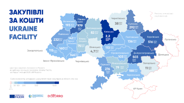 Понад третина закупівель у Prozorro за кошти Ukraine Facility стосуються відновлення лікарень – Dozorro /Фото 2