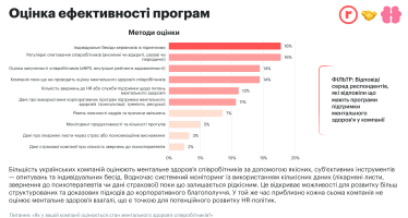 психічне здоров'я, вигорання, ініціативи для підтримки ментального стану, стрес, аналіз ефективності програм /Дослідження платформ robota.ua та Healthy Mind - «Програми психічного благополуччя в компаніях України»