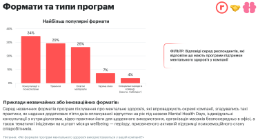 психічне здоров'я, емоційне виснаження, види програм підтримки, стрес, аналіз ефективності /Дослідження платформ robota.ua та Healthy Mind - «Програми психічного благополуччя в компаніях України»