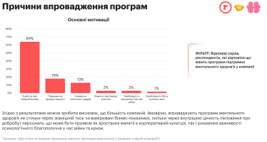 психічне здоров'я, емоційне виснаження, заходи для ментального стану, стрес /Дослідження платформ robota.ua та Healthy Mind - «Програми психічного благополуччя в компаніях України»