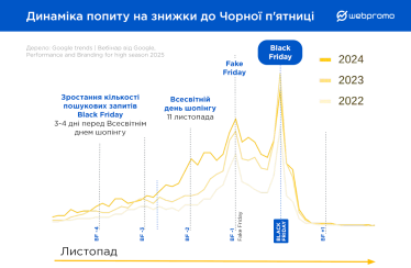 Чорна п'ятниця. Дослідження Webpromo