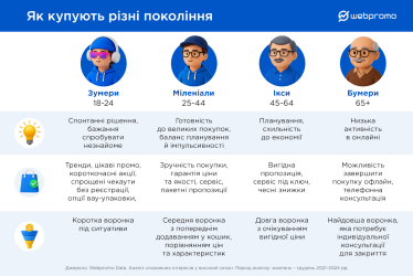 Чорна п'ятниця. Дослідження Webpromo