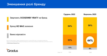 Чорна п'ятниця. Дослідження Webpromo