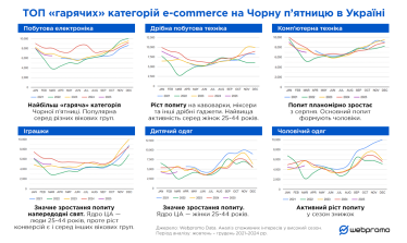 Чорна п'ятниця. Дослідження Webpromo