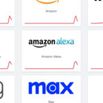 Глобальний збій AWS паралізував роботу багатьох…